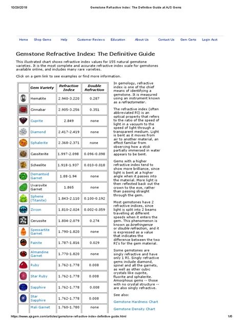 refractive index chart pdf